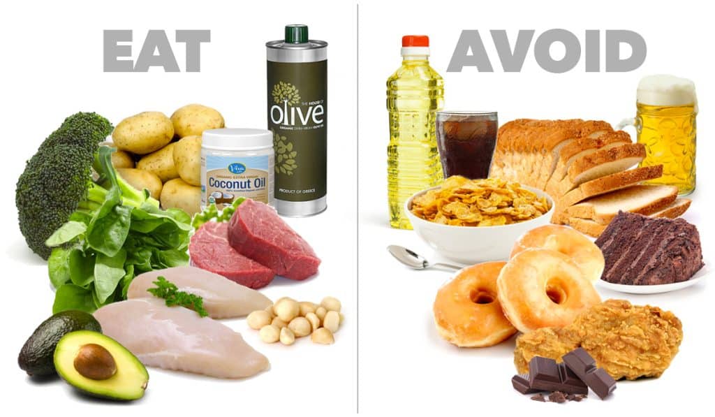 7 Foods to Avoid for Clean Eating
